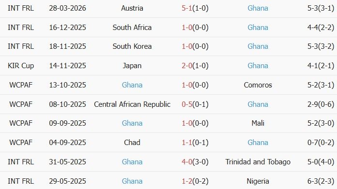 Soi kèo góc Đức vs Ghana, 1h45 ngày 31/03 - Ảnh 3