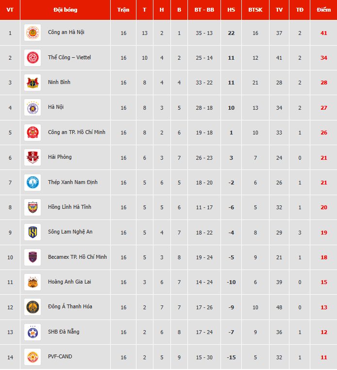 Bảng xếp hạng V-League