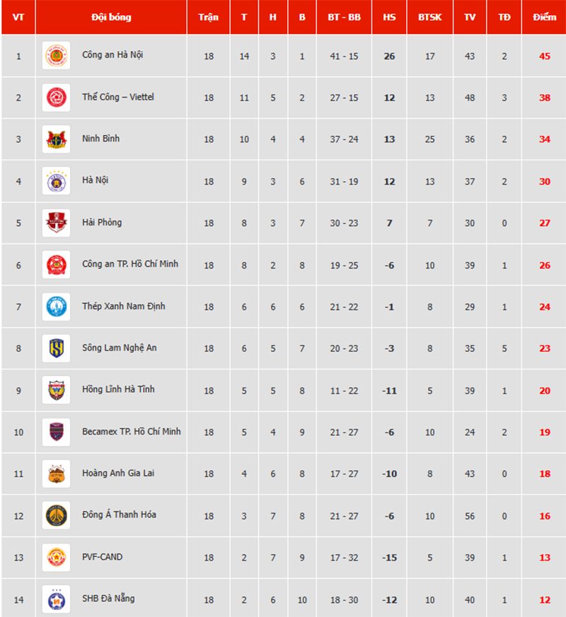 Bảng xếp hạng V-League