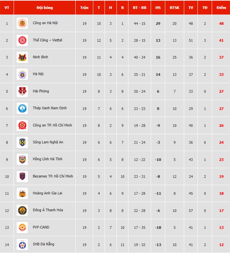 Bảng xếp hạng V-League