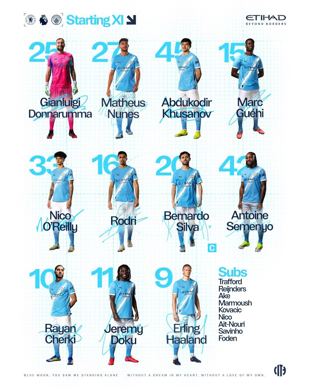 Đội hình xuất phát Chelsea vs Man City