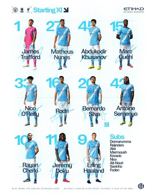 TRỰC TIẾP bóng đá Man City vs Liverpool 18h45 hôm nay, tứ kết FA Cup - Ảnh 3.