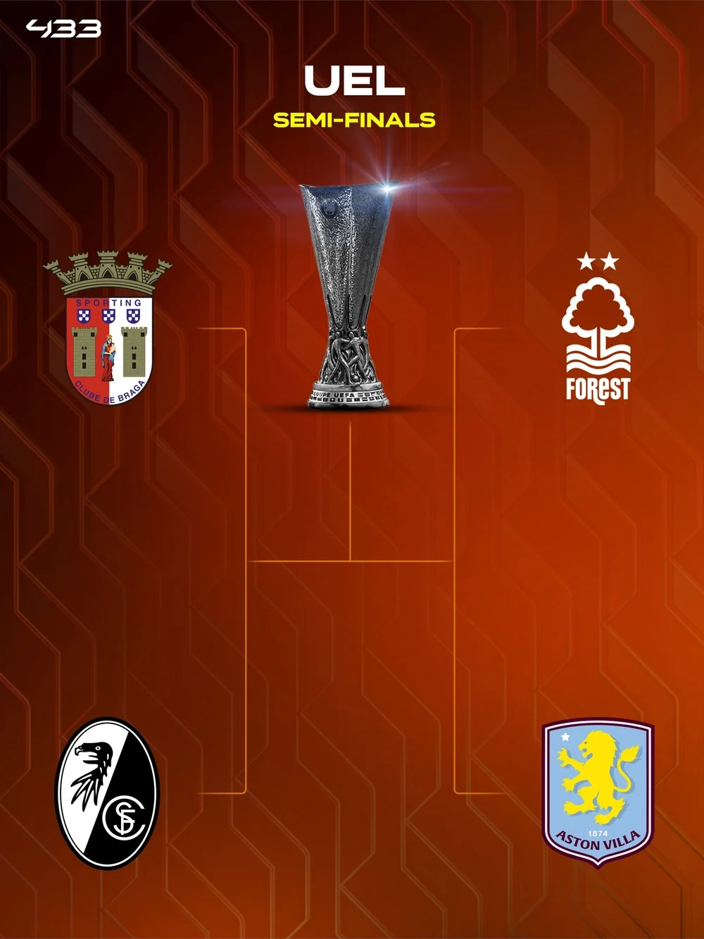 Các cặp đấu ở bán kết Europa League