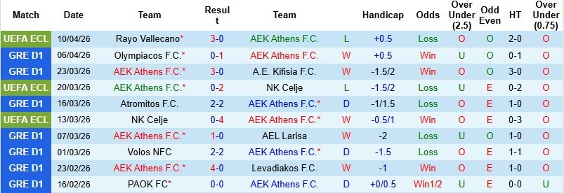 Nhận định, Soi kèo AEK Athens vs Vallecano 2h00 ngày 17/4: Khách phản đòn - Ảnh 3
