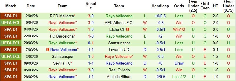 Nhận định, Soi kèo AEK Athens vs Vallecano 2h00 ngày 17/4: Khách phản đòn - Ảnh 4