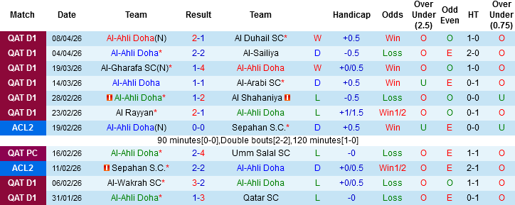 Nhận định, Soi kèo Al-Ahli Doha vs Al Hussein Irbid, 02h00 ngày 20/4: Chọn chủ nhà và tài - Ảnh 2