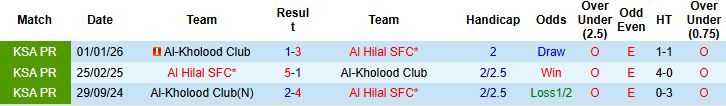 Nhận định, Soi kèo Al Hilal vs Al-Kholood 01h00 ngày 09/04: Khó thắng cách biệt - Ảnh 4