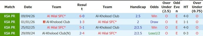Nhận định, soi kèo Al Hilal vs Al-Kholood, 1h00 ngày 24/4: Trút giận - Ảnh 3