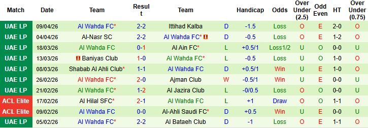 Nhận định, Soi kèo Al Ittihad vs Al Wahda 01h00 ngày 15/04: Vé bán kết cho chủ nhà - Ảnh 2