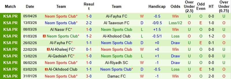 Nhận định, Soi kèo Al Ittihad vs Neom 1h00 ngày 9/4: Cuộc chiến danh dự - Ảnh 4