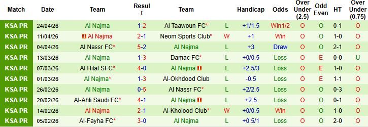 Nhận định, Soi kèo Al-Khaleej vs Al Najma 01h00 ngày 29/04: Chủ thắng tối thiểu - Ảnh 2