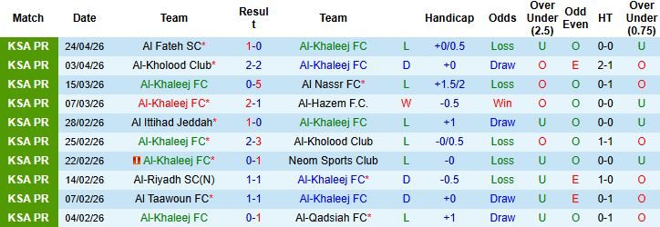 Nhận định, Soi kèo Al-Khaleej vs Al Najma 01h00 ngày 29/04: Chủ thắng tối thiểu - Ảnh 3