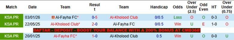 Nhận định, Soi kèo Al-Kholood vs Al-Fayha, 1h00 ngày 1/5: Chủ nhà còn nguy cơ - Ảnh 2
