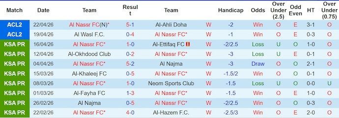 Nhận định, soi kèo Al Nassr vs Al-Ahli, 1h00 ngày 30/4: Khẳng định vị thế - Ảnh 1