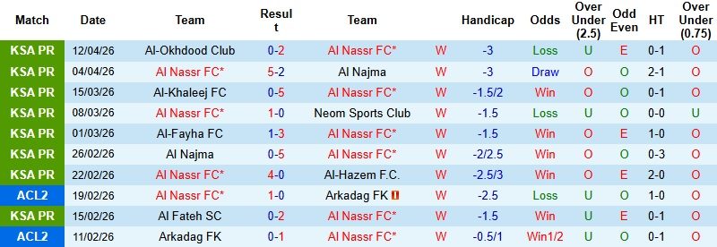 Nhận định, Soi kèo Al Nassr vs Al-Ettifaq 1h00 ngày 16/4: Sức mạnh khó cản - Ảnh 3