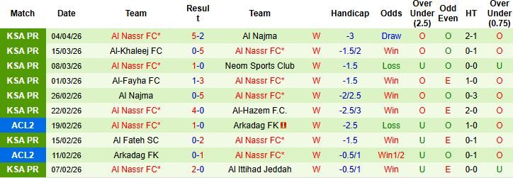 Nhận định, Soi kèo Al-Okhdood vs Al Nassr 01h00 ngày 12/04: Xây chắc ngôi đầu - Ảnh 2