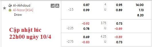 Nhận định, soi kèo Al-Okhdood vs Al Nassr, 1h00 ngày 12/4: Băng băng về đích - Ảnh 5