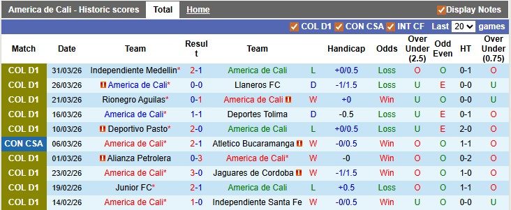 Nhận định, soi kèo America de Cali vs Atletico Bucaramanga, 4h10 ngày 3/4: 'Pháo đài' Pascual Guerrero - Ảnh 1