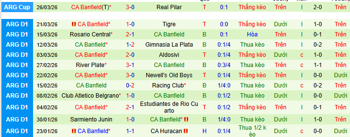 Nhận định, soi kèo Argentinos Juniors vs Banfield - Ảnh 2