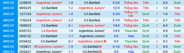 Nhận định, soi kèo Argentinos Juniors vs Banfield - Ảnh 3
