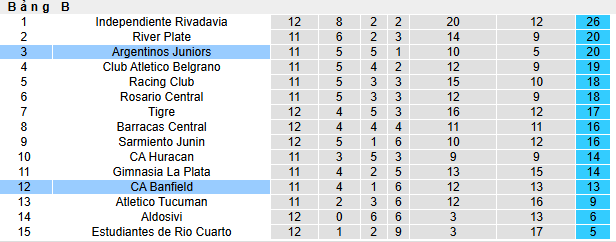 Nhận định, soi kèo Argentinos Juniors vs Banfield - Ảnh 4