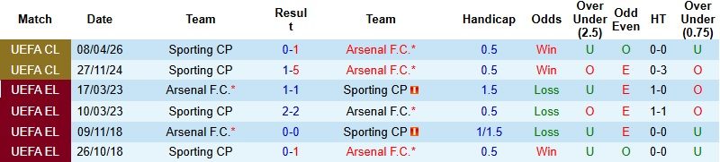 Nhận định, Soi kèo Arsenal vs Sporting CP 2h00 ngày 16/4: ‘Pháo’ nổ rền vang - Ảnh 2