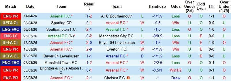 Nhận định, Soi kèo Arsenal vs Sporting CP 2h00 ngày 16/4: ‘Pháo’ nổ rền vang - Ảnh 3