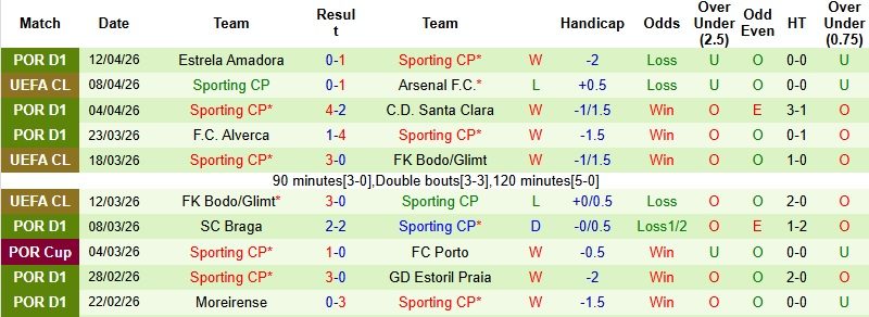 Nhận định, Soi kèo Arsenal vs Sporting CP 2h00 ngày 16/4: ‘Pháo’ nổ rền vang - Ảnh 4