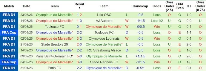 Nhận định, soi kèo AS Monaco vs Marseille, 1h45 ngày 6/4: Tăng tốc - Ảnh 2