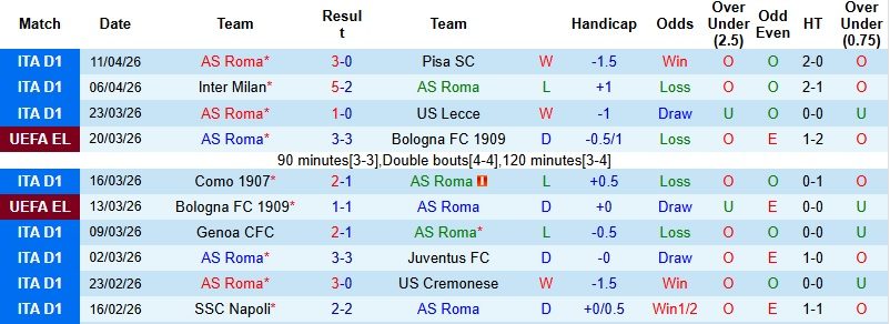 Nhận định, Soi kèo AS Roma vs Atalanta 1h45 ngày 19/4: Không dễ cho chủ nhà - Ảnh 3