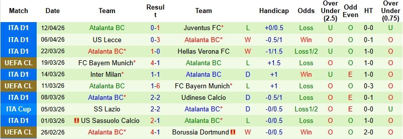 Nhận định, Soi kèo AS Roma vs Atalanta 1h45 ngày 19/4: Không dễ cho chủ nhà - Ảnh 4