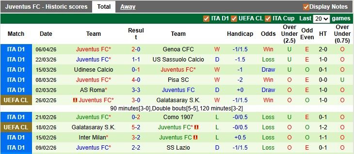 Nhận định, soi kèo Atalanta vs Juventus, 1h45 ngày 12/4: Cân bằng - Ảnh 2