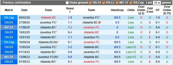Nhận định, soi kèo Atalanta vs Juventus, 1h45 ngày 12/4: Cân bằng - Ảnh 3