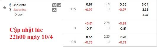 Nhận định, soi kèo Atalanta vs Juventus, 1h45 ngày 12/4: Cân bằng - Ảnh 5