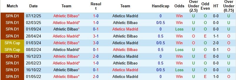 Nhận định, Soi kèo Atletico Madrid vs Bilbao 2h00 ngày 26/4: Khách có điểm - Ảnh 2