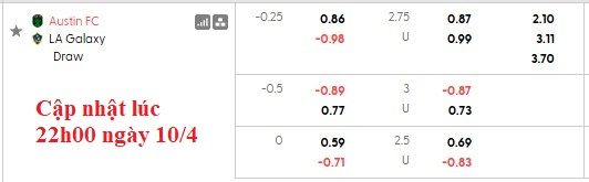 Nhận định, soi kèo Austin vs L.A. Galaxy, 1h00 ngày 12/4: Khách kém cỏi - Ảnh 5