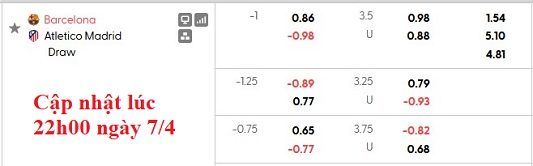 Nhận định, soi kèo Barcelona vs Atletico Madrid, 2h00 ngày 9/4: Bán kết sớm - Ảnh 4