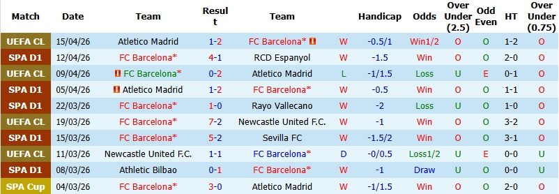 Nhận định, Soi kèo Barcelona vs Celta Vigo 2h30 ngày 23/4: Tiến sát ngôi vương - Ảnh 3