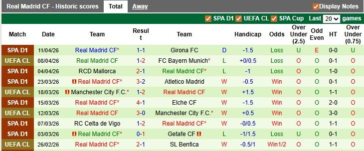 Nhận định, soi kèo Bayern Munich vs Real Madrid, 2h00 ngày 16/4: Vùi dập đối thủ - Ảnh 2