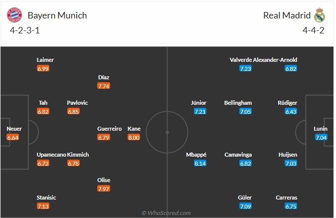 Nhận định, soi kèo Bayern Munich vs Real Madrid, 2h00 ngày 16/4: Vùi dập đối thủ - Ảnh 6