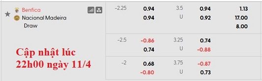 Nhận định, soi kèo Benfica vs Nacional, 0h00 ngày 13/4: Thắng khó - Ảnh 5