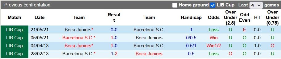 Nhận định, soi kèo Boca Juniors vs Barcelona, 7h00 ngày 15/4: Đôi ngả chia ly - Ảnh 3