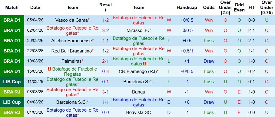 Nhận định, Soi kèo Botafogo vs Caracas 5h ngày 10/4: Thách thức cho chủ nhà - Ảnh 1