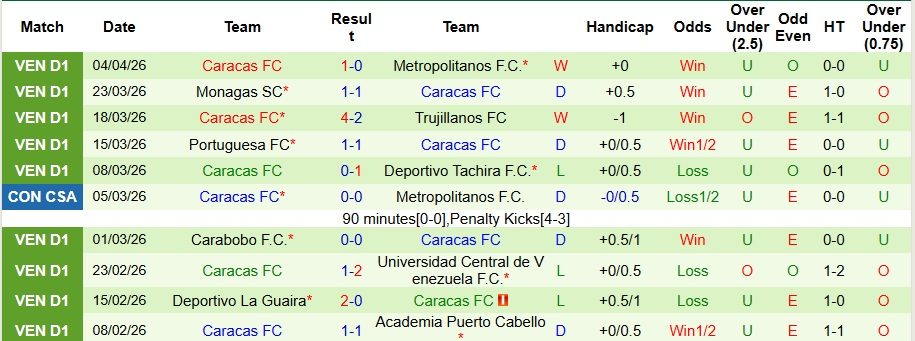 Nhận định, Soi kèo Botafogo vs Caracas 5h ngày 10/4: Thách thức cho chủ nhà - Ảnh 2