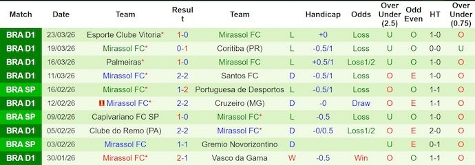 Nhận định, soi kèo Botafogo vs Mirassol, 5h30 ngày 2/4: Lấy lại niềm tin - Ảnh 2