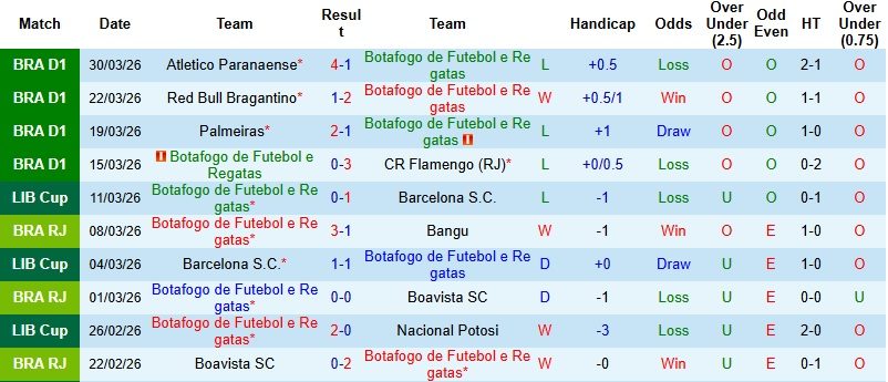 Nhận định, Soi kèo Botafogo vs Mirassol 5h30 ngày 2/4: Nắm lấy cơ hội - Ảnh 4