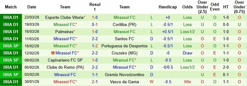 Nhận định, Soi kèo Botafogo vs Mirassol 5h30 ngày 2/4: Nắm lấy cơ hội - Ảnh 5