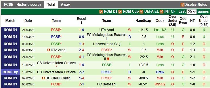 Nhận định, soi kèo Botosani vs Steaua Bucuresti, 0h00 ngày 4/4: Hồi quang phản chiếu - Ảnh 2