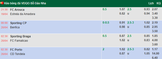 Nhận định, soi kèo Braga vs Famalicao, 2h30 ngày 20/4: Tiếp đà hưng phấn - Ảnh 1