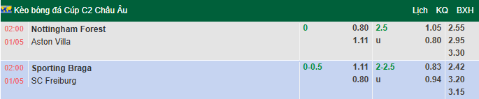 Nhận định, soi kèo Braga vs Freiburg, 2h00 ngày 1/5: Tận dụng lợi thế - Ảnh 1